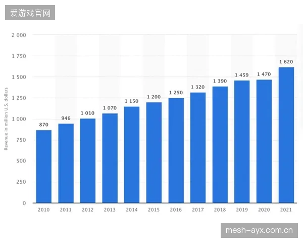 体育联盟的数据接口为何迟迟不肯向转播商和数据公司完全开放？